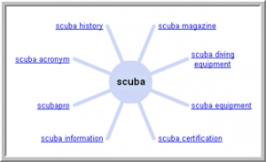 Google Wonder Wheel Exampole for "Scuba"